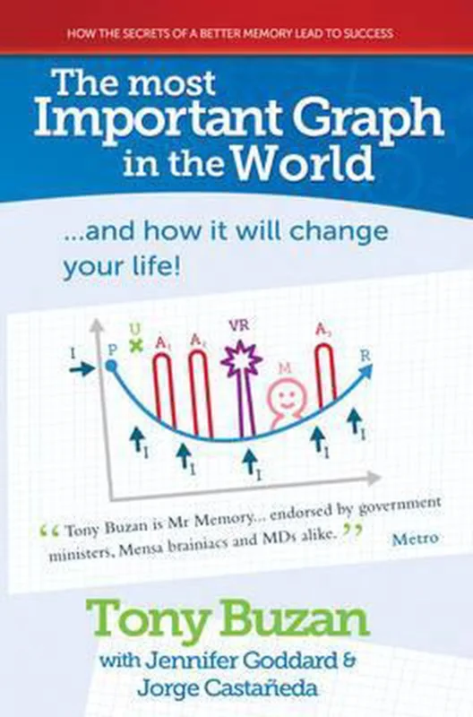 Nu Kopen The Most Important Graph in the World