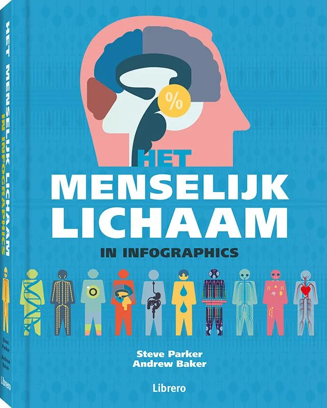 Bestseller Het menselijk lichaam in infographics