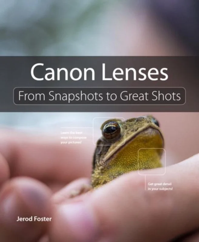 Actieprijs Canon Lenses